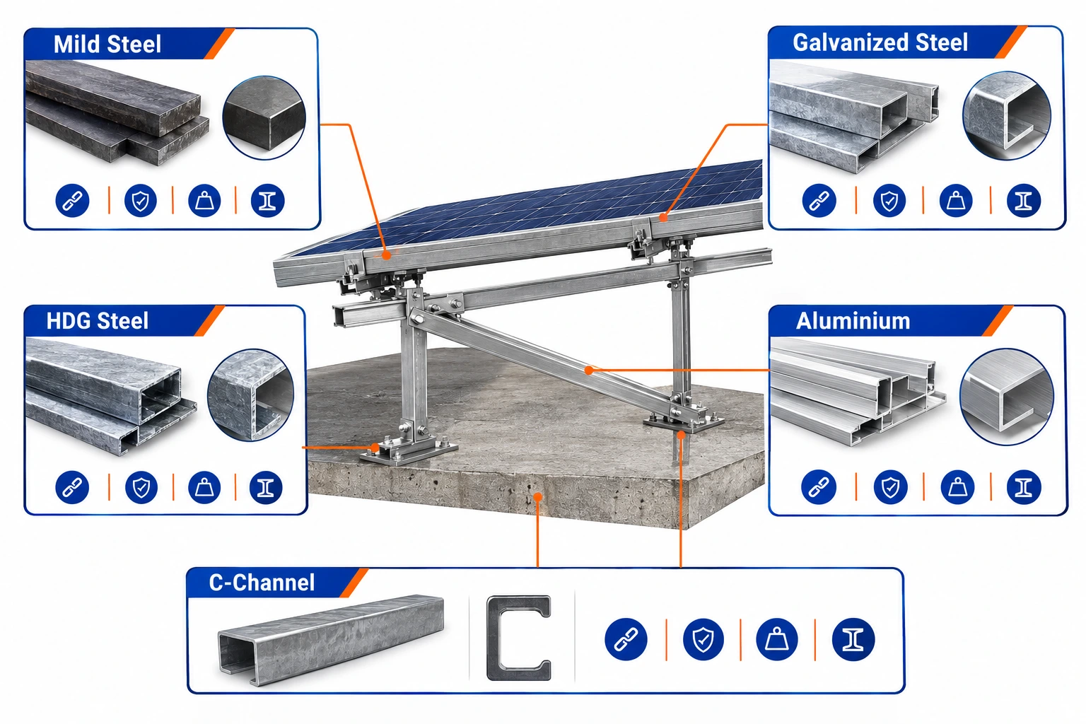 Materials and structural profiles used in rooftop solar mounting structures