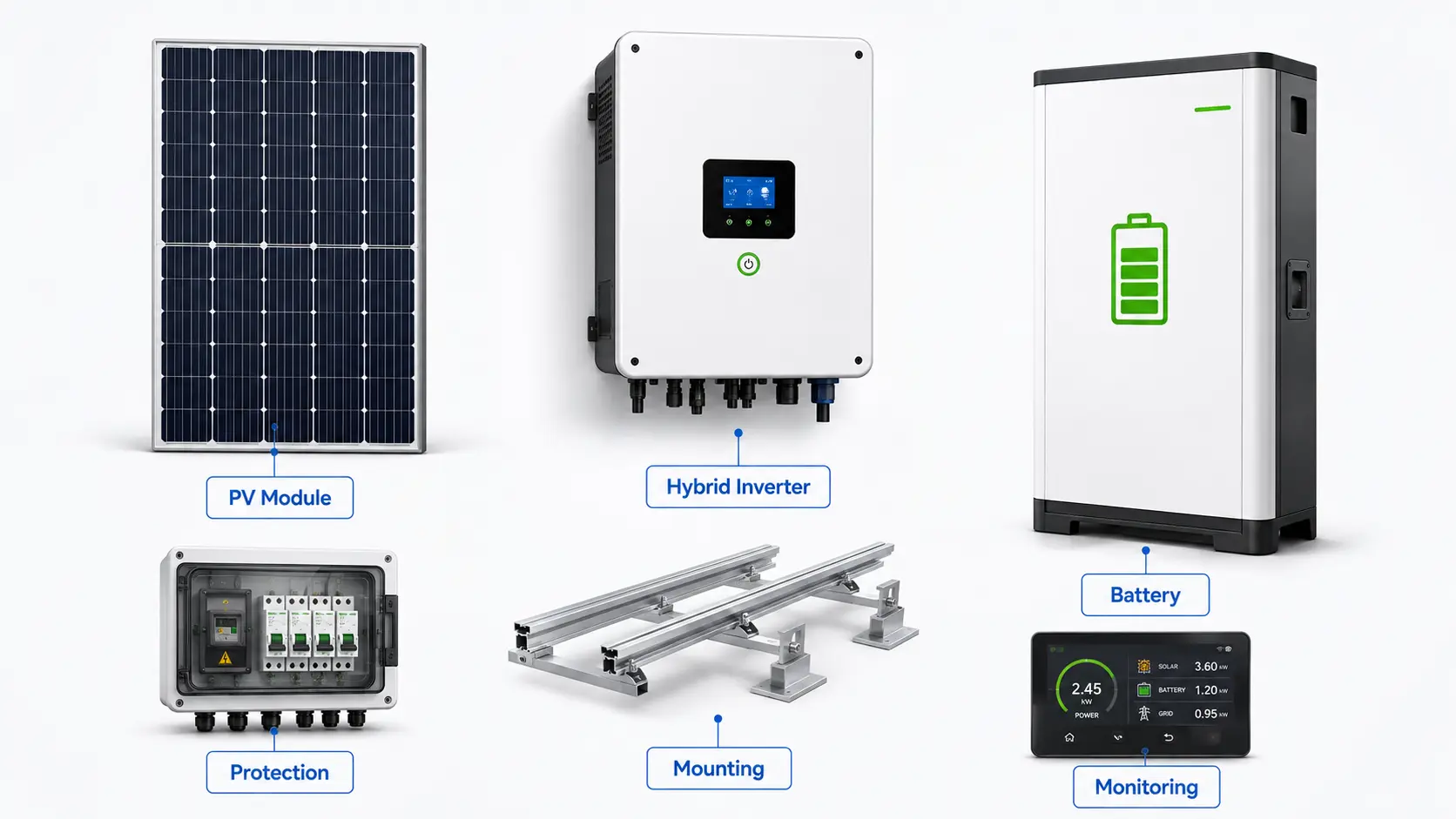 Main components of a hybrid solar system including PV panels inverter battery and grid